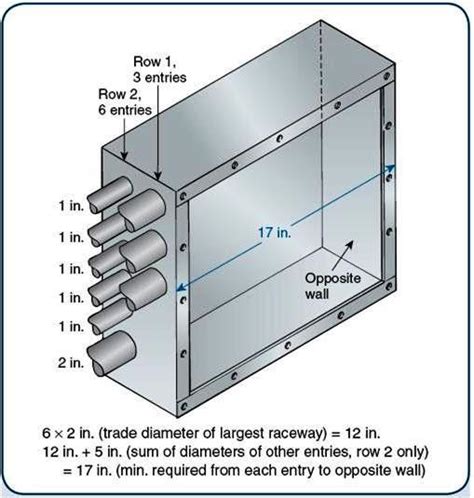 conduit electrical boxe sizes|pull box standard sizes.